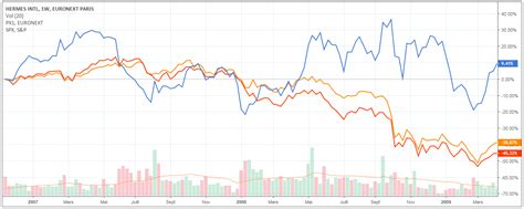 cours bourse hermes|Hermes bourse.